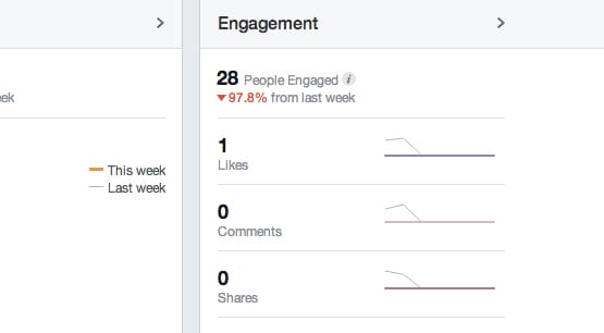Facebook Comments Stats