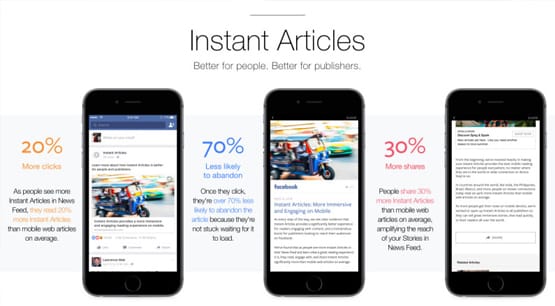 What Are Instant Articles
