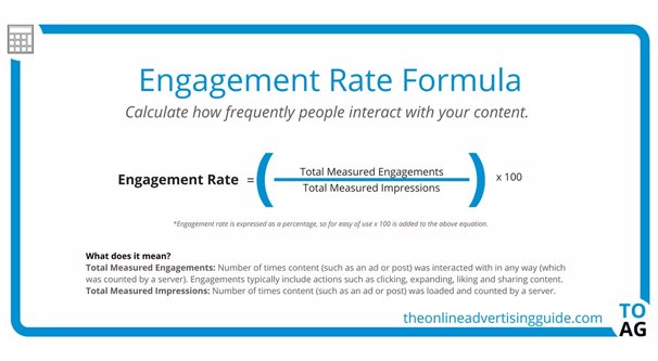 Engagement Rate Formula