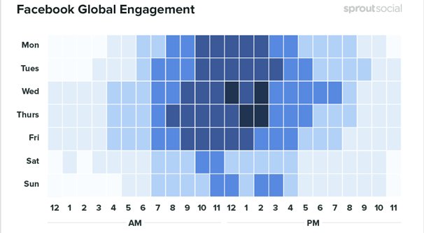 Facebook Engagement By Hour
